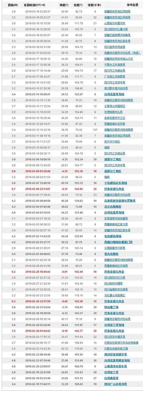 澳门研究生一码资料,和宜宾发生3.8级地震与宜宾发生3.8级地震了吗