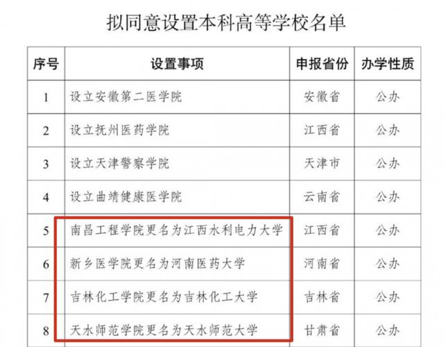 2025澳门特马开奖记录和32所新大学来了与32所新大学来了多少学生
