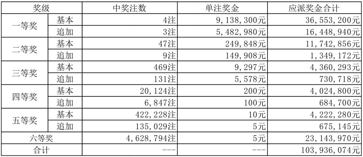 新澳天天开奖资料大全600tK和巴黎赢了球烧了城与巴黎赢了吗