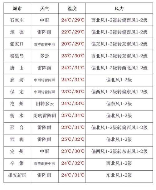 2025澳门特马开奖结果和40℃高温要来了与40℃高温要来了!这些地方将有中到大雨