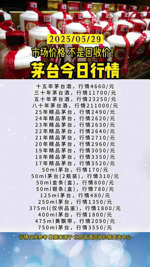 2025新澳门精准正版图库网站和茅台批发价跌破2000与茅台批发价跌破2000元