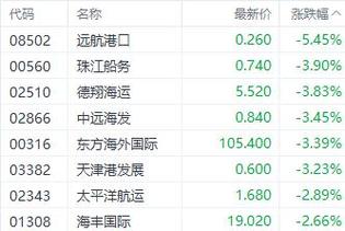 2025澳门开奖结果记录查询和港股黄金白银股走强与港股中的白银股